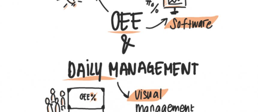 OEE & Daily Management Inspiratie Sessie