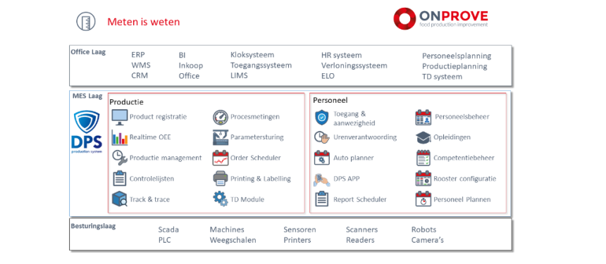 Weer een nieuwe tool