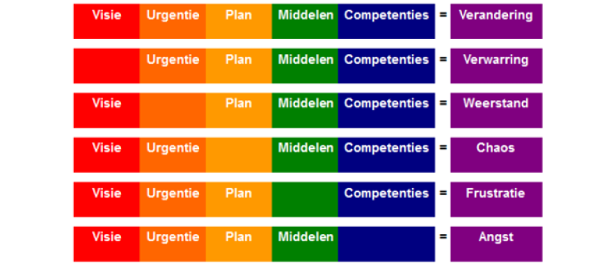 Inspiratie voor duurzame verandering 