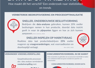 Waarom is data gestuurd verbeteren zo belangrijk - Infograph afbeelding