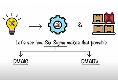 Lean Six Sigma in 8 minuten 